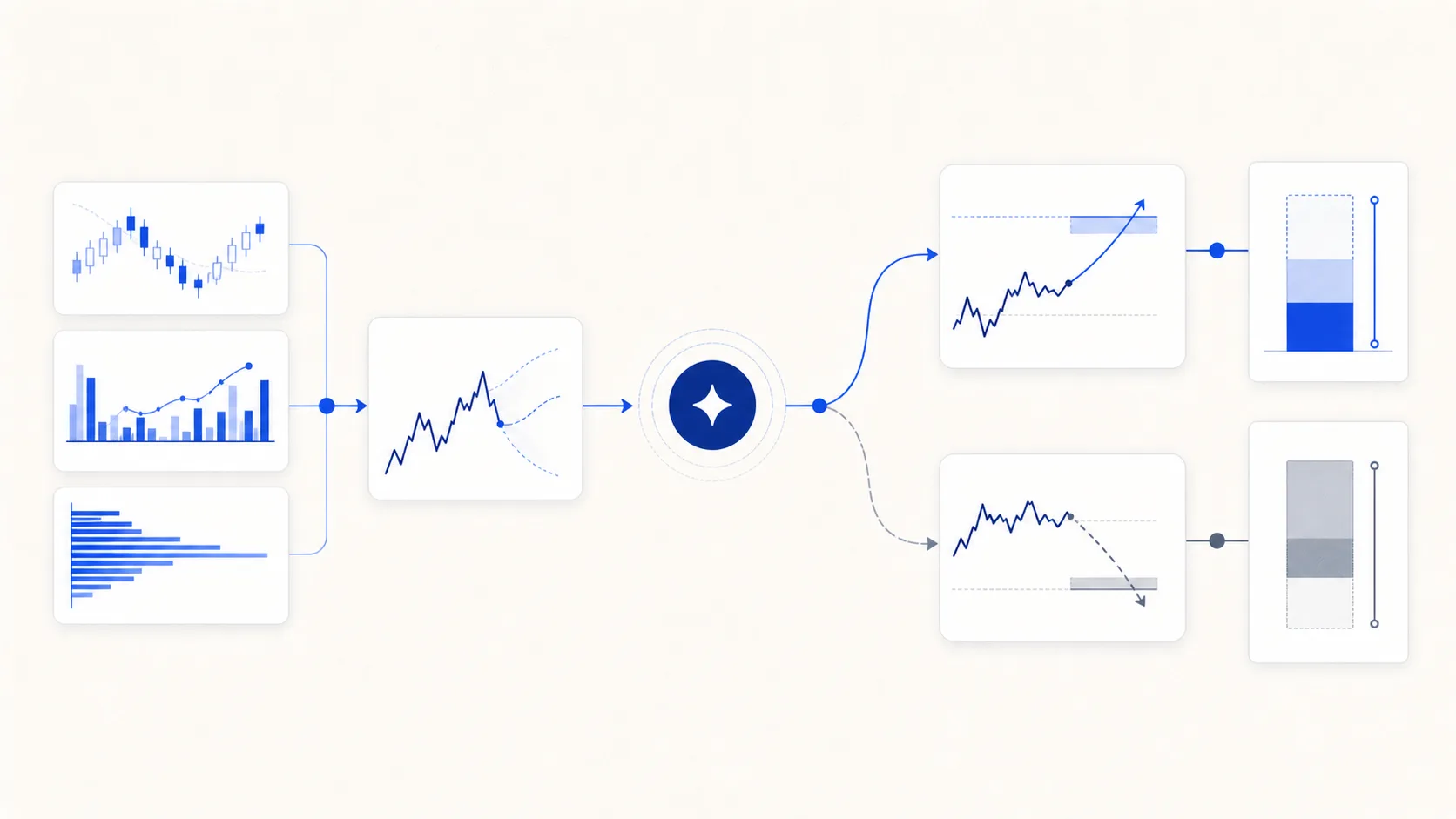 Market evidence and expectations flowing into a catalyst, trade expression, and invalidation path